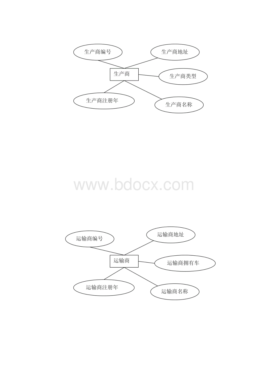 供应链管理系统的数据库设计.docx_第3页