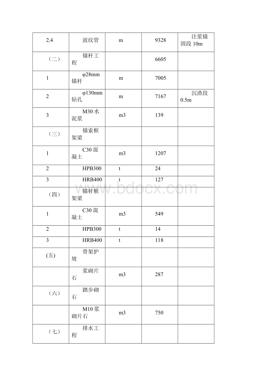 护坡锚杆施工组织设计.docx_第3页