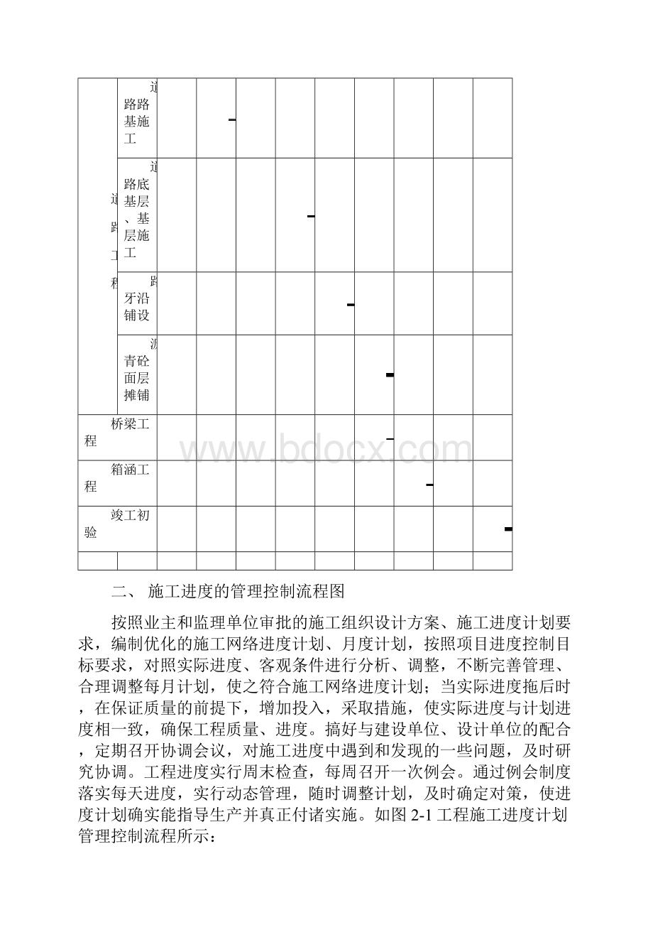 施工进度计划和各阶段进度计划的保证措施.docx_第2页