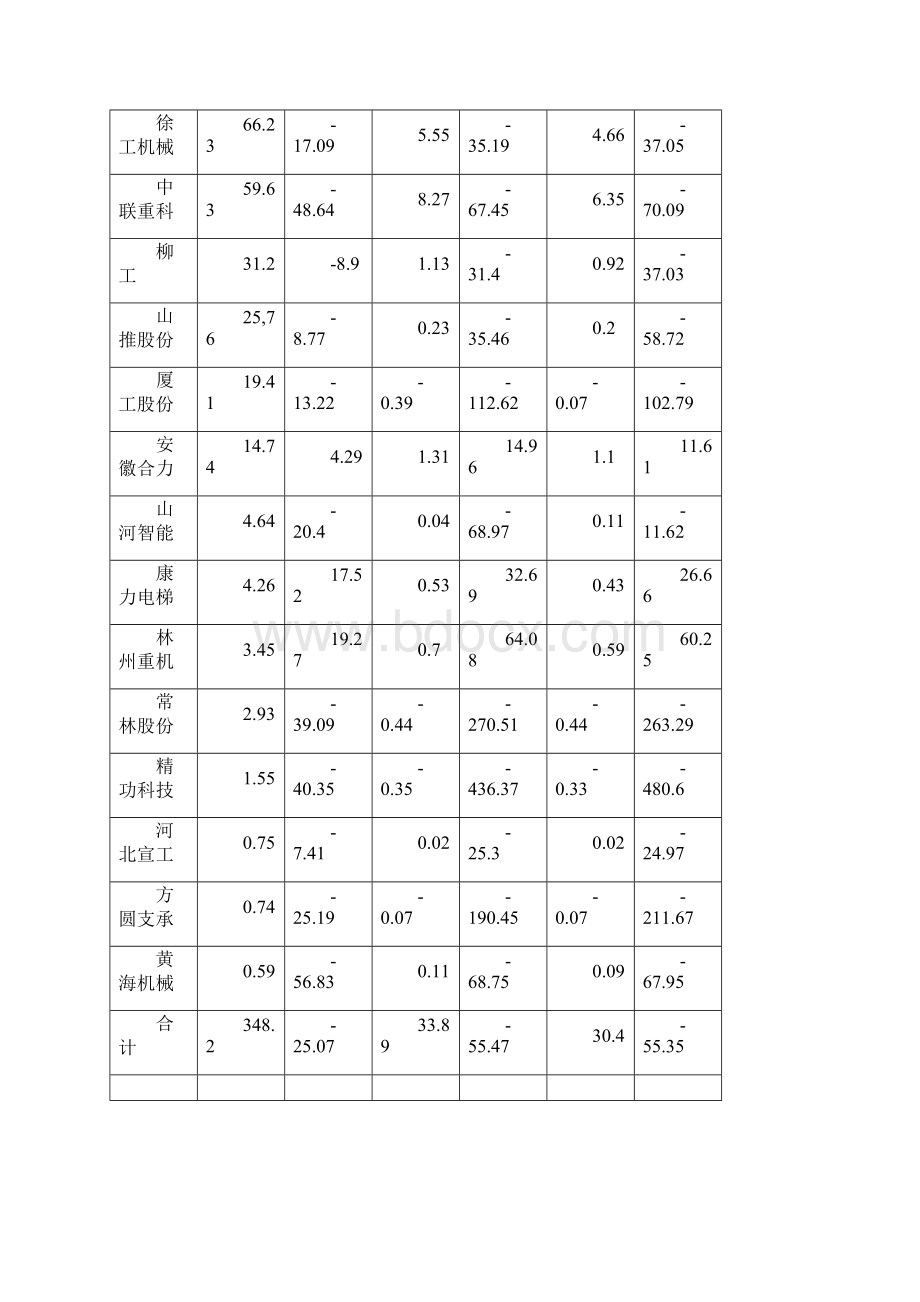 工程机械行业专题分析报告.docx_第2页