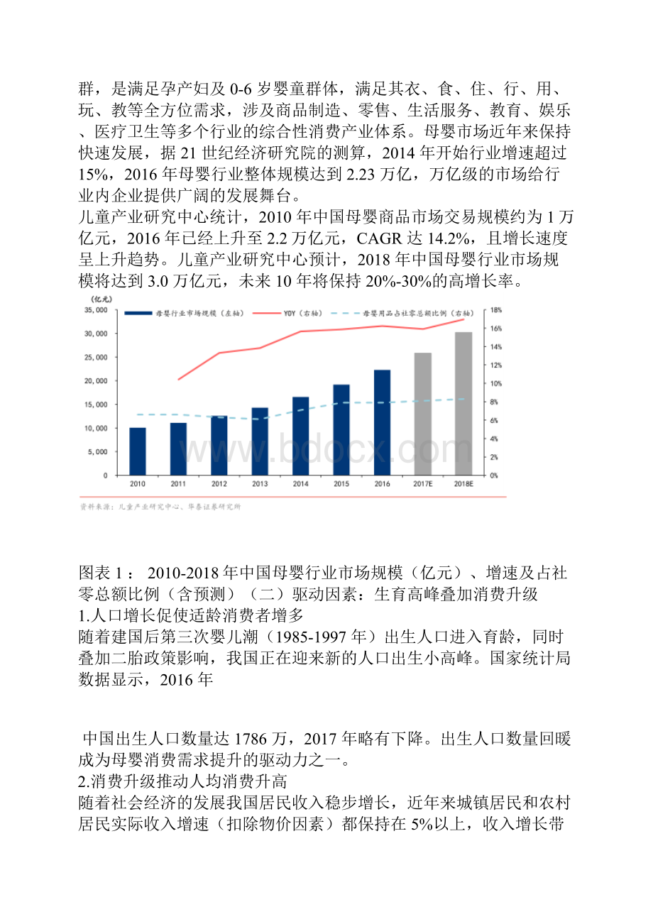 中国母婴行业研究报告.docx_第2页