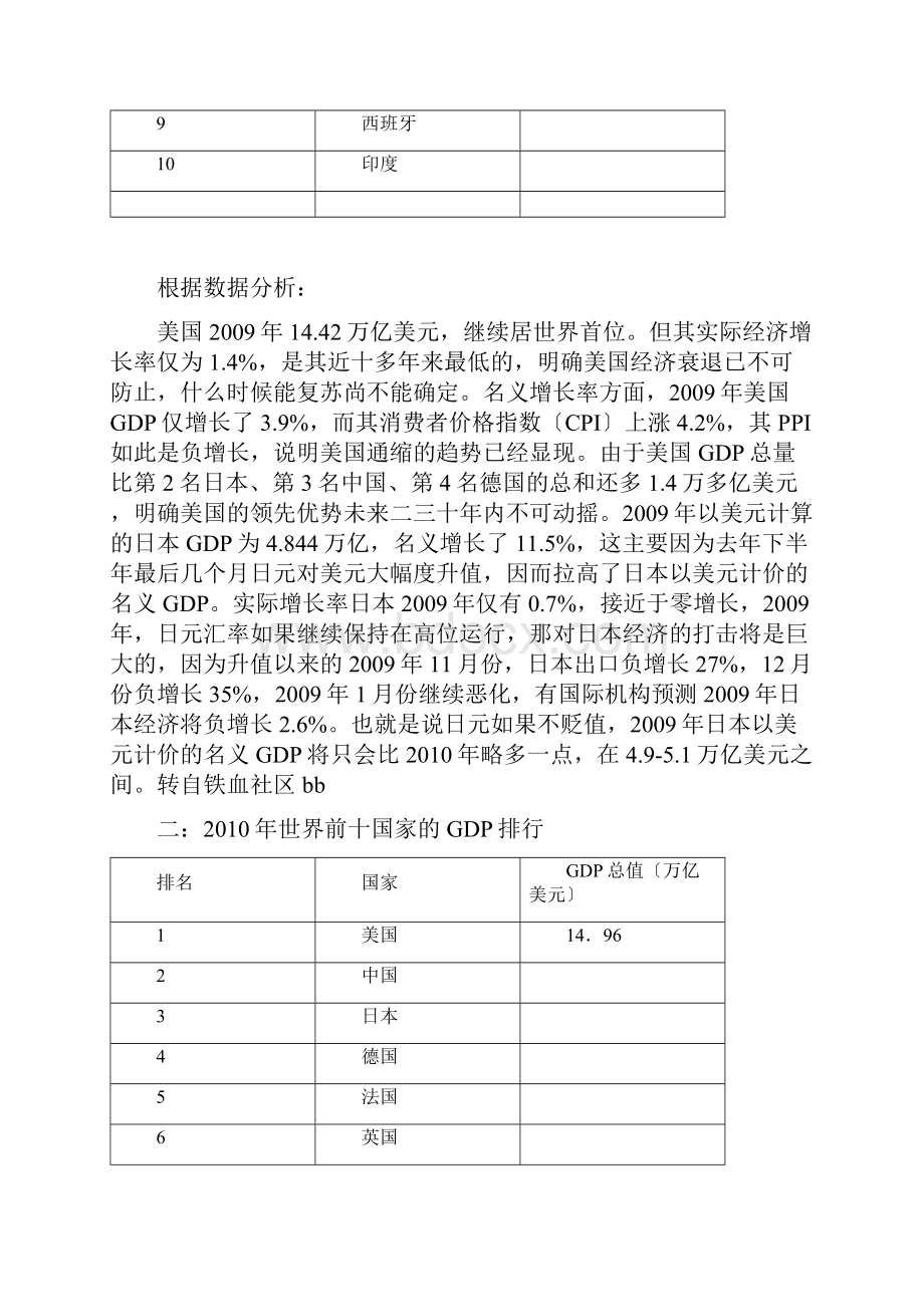 近五年来世界主要国家地GDP大数据分析报告.docx_第2页