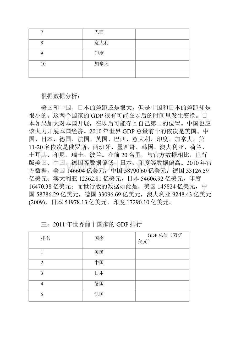 近五年来世界主要国家地GDP大数据分析报告.docx_第3页