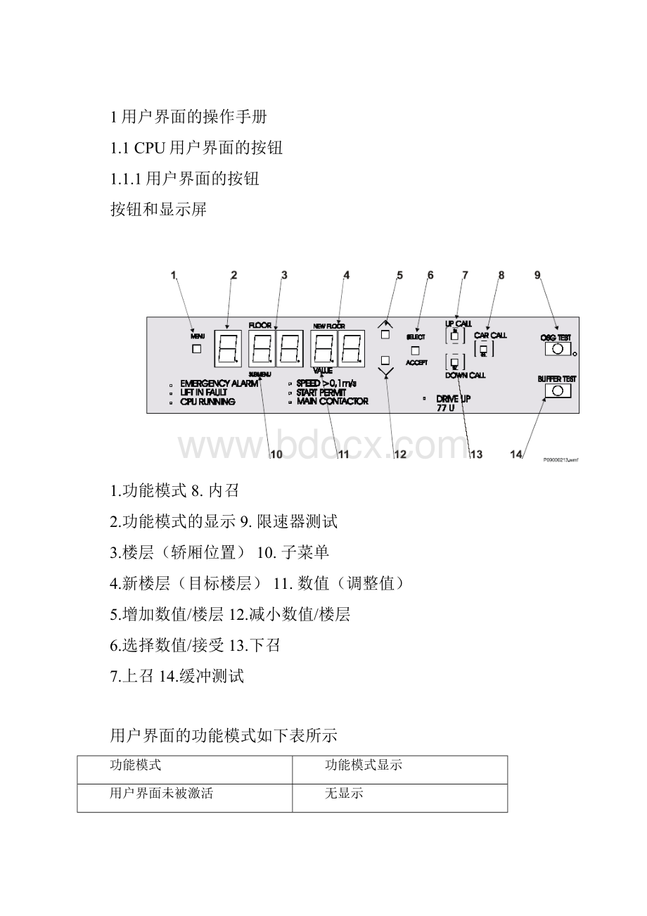 电控柜调试参数表.docx_第2页