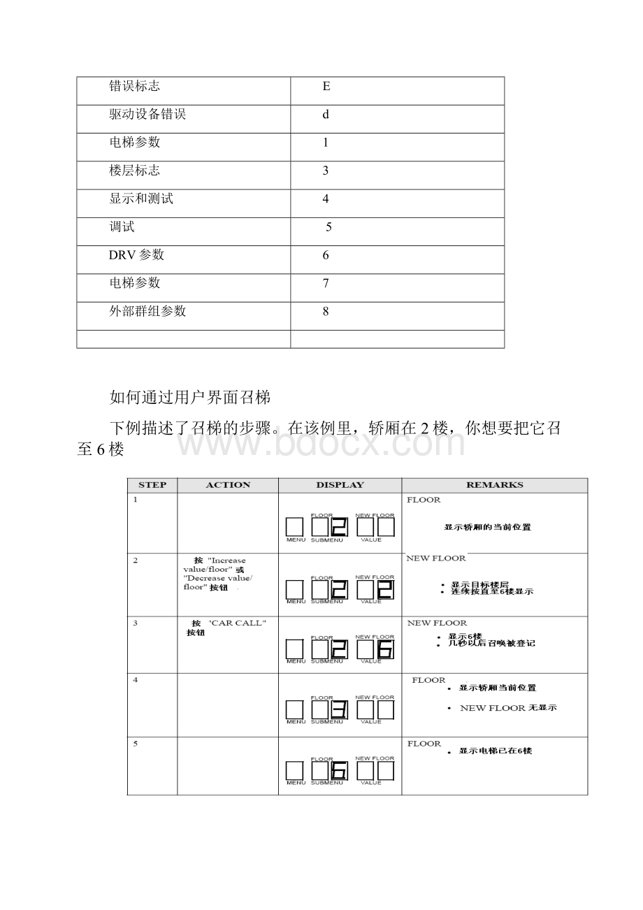 电控柜调试参数表.docx_第3页