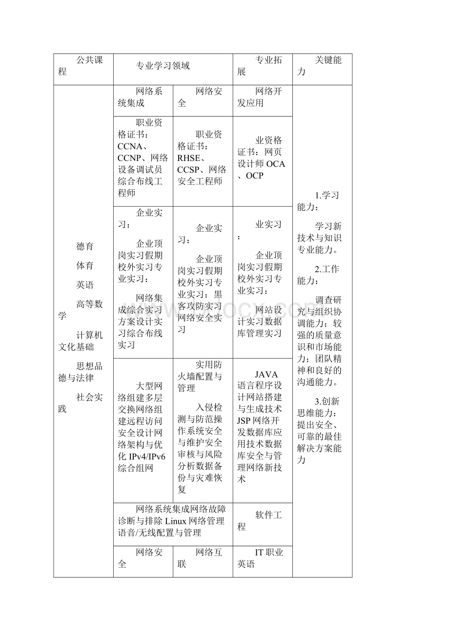 《中小型网络组建》说课稿.docx_第3页