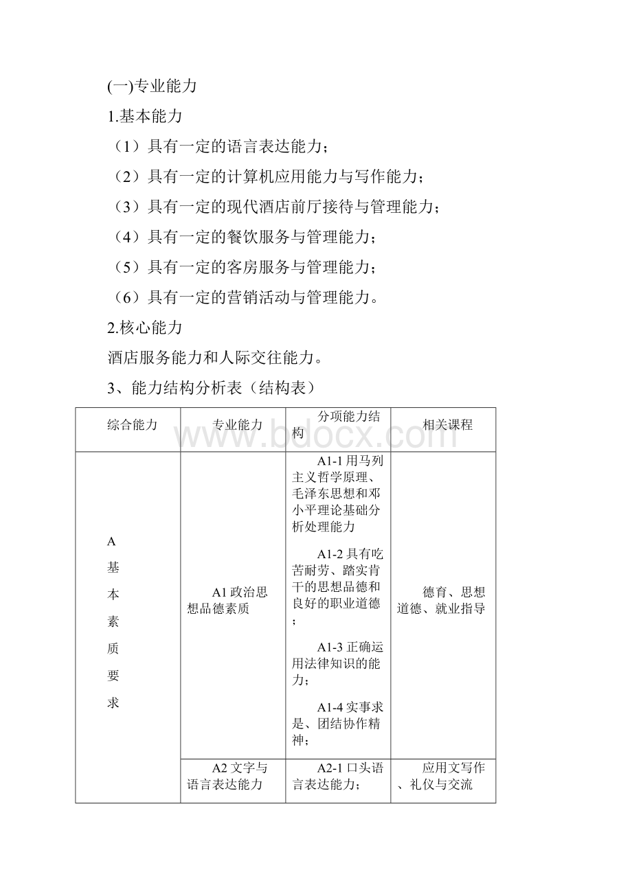 高星级饭店运营与管理专业人才培养方案.docx_第2页