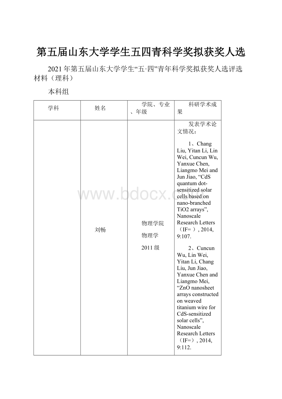 第五届山东大学学生五四青科学奖拟获奖人选.docx_第1页