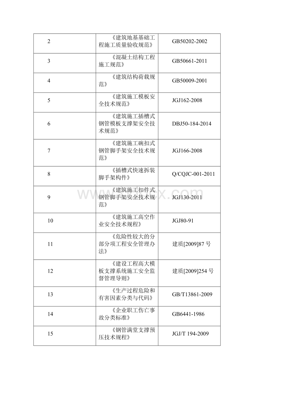 建筑施工插槽式钢管模板支撑架快拆架施工方案.docx_第2页