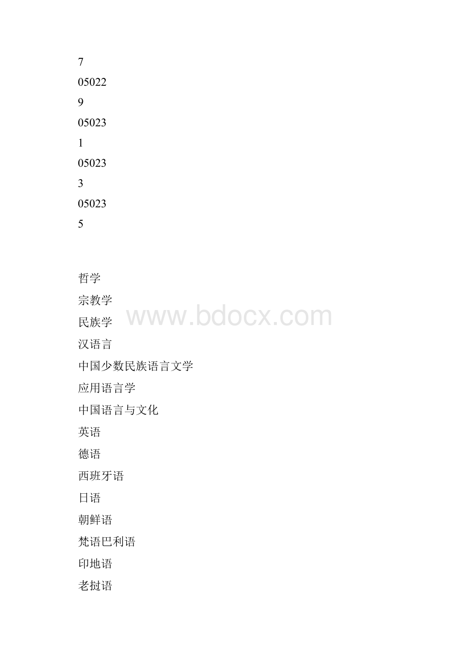 专升本招生专业与统一考试科目对照表.docx_第3页