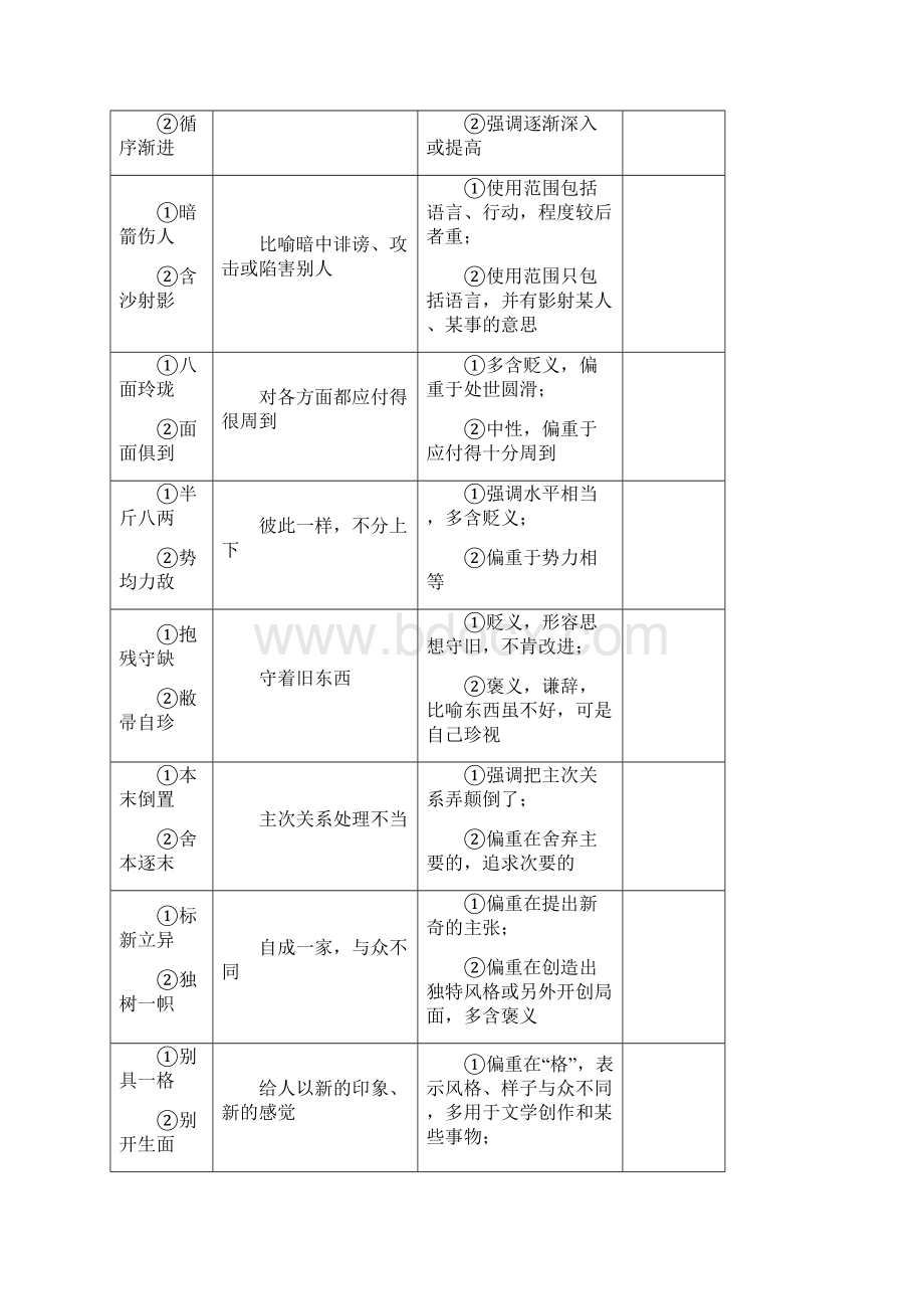 高考语文一轮复习核心梳理固根基31词语包括熟语的正确使用新人教版.docx_第3页