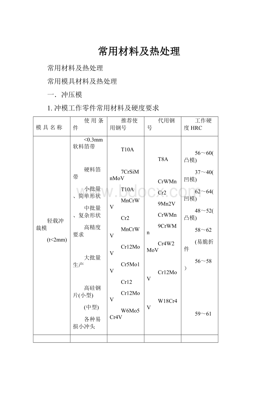 常用材料及热处理.docx