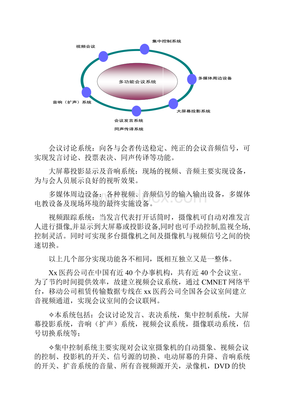 智能化会议系统设计方案.docx_第2页