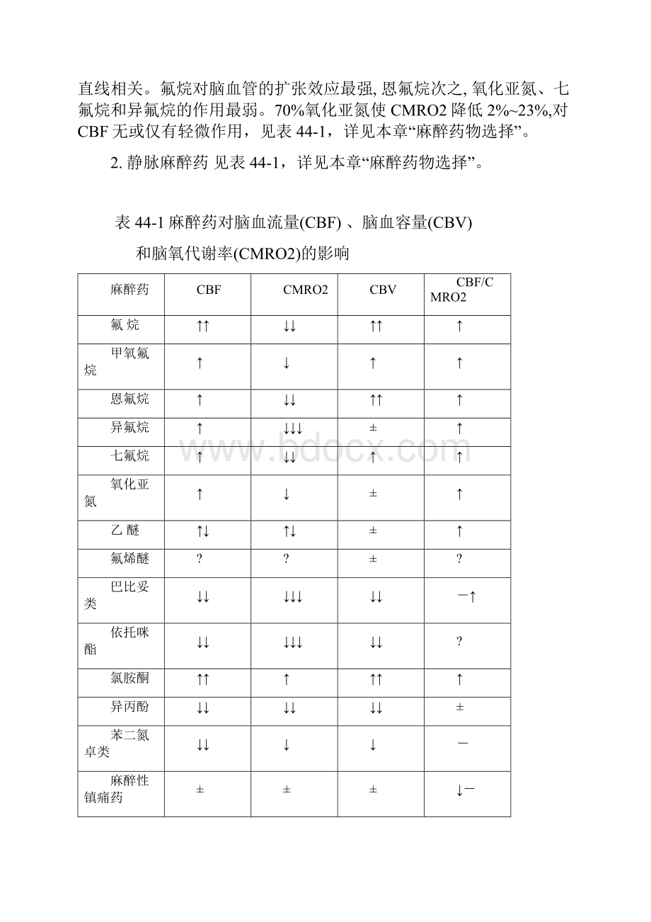 044神经外科手术麻醉.docx_第2页