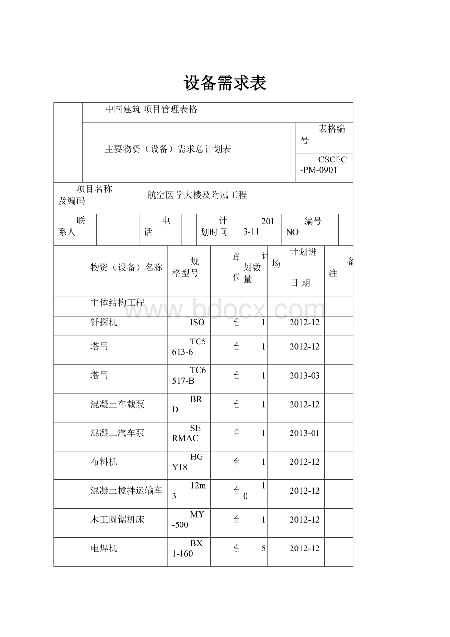 设备需求表.docx