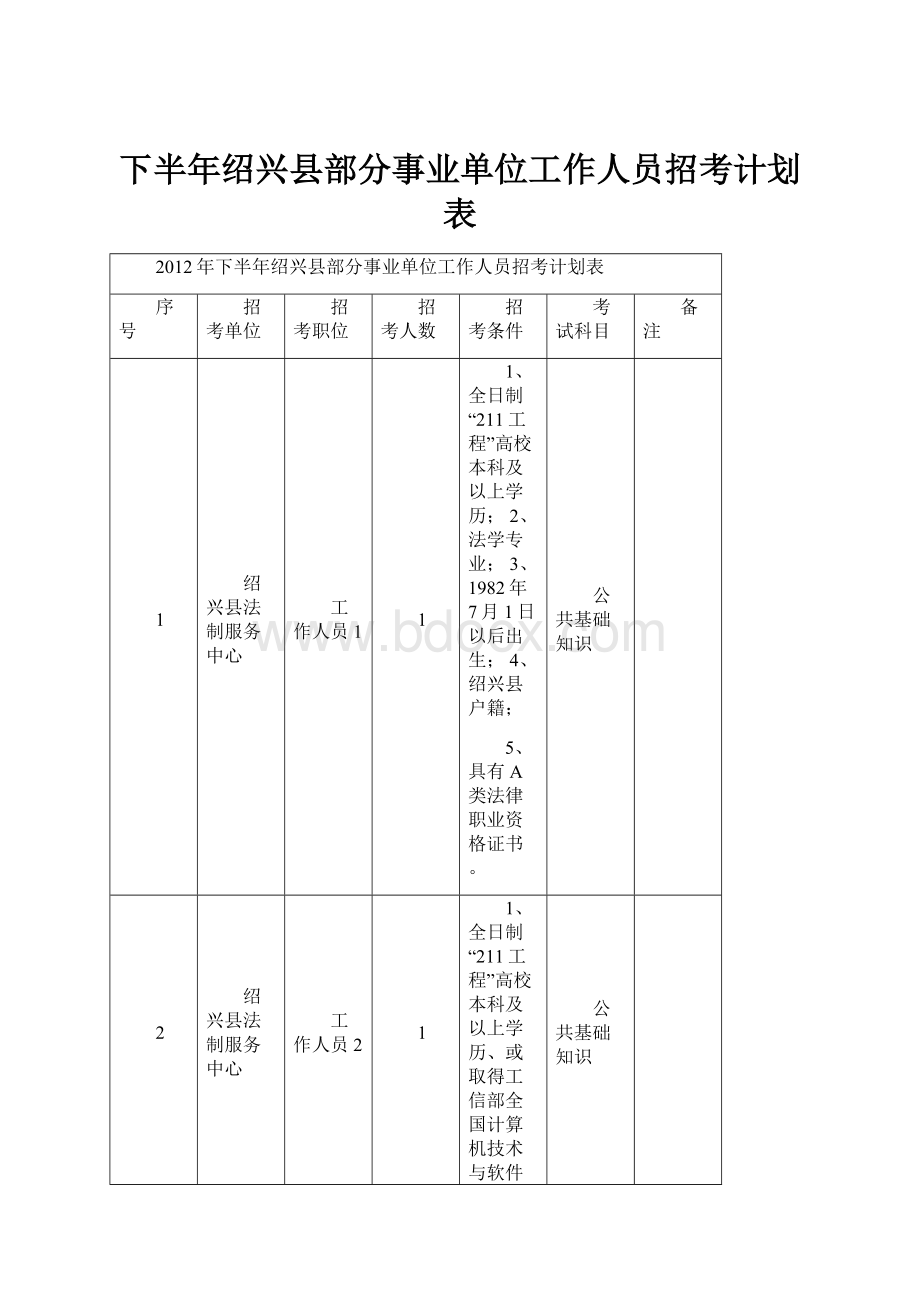 下半年绍兴县部分事业单位工作人员招考计划表.docx_第1页