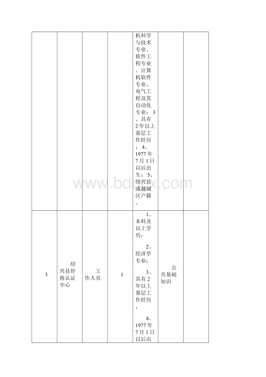 下半年绍兴县部分事业单位工作人员招考计划表.docx_第3页