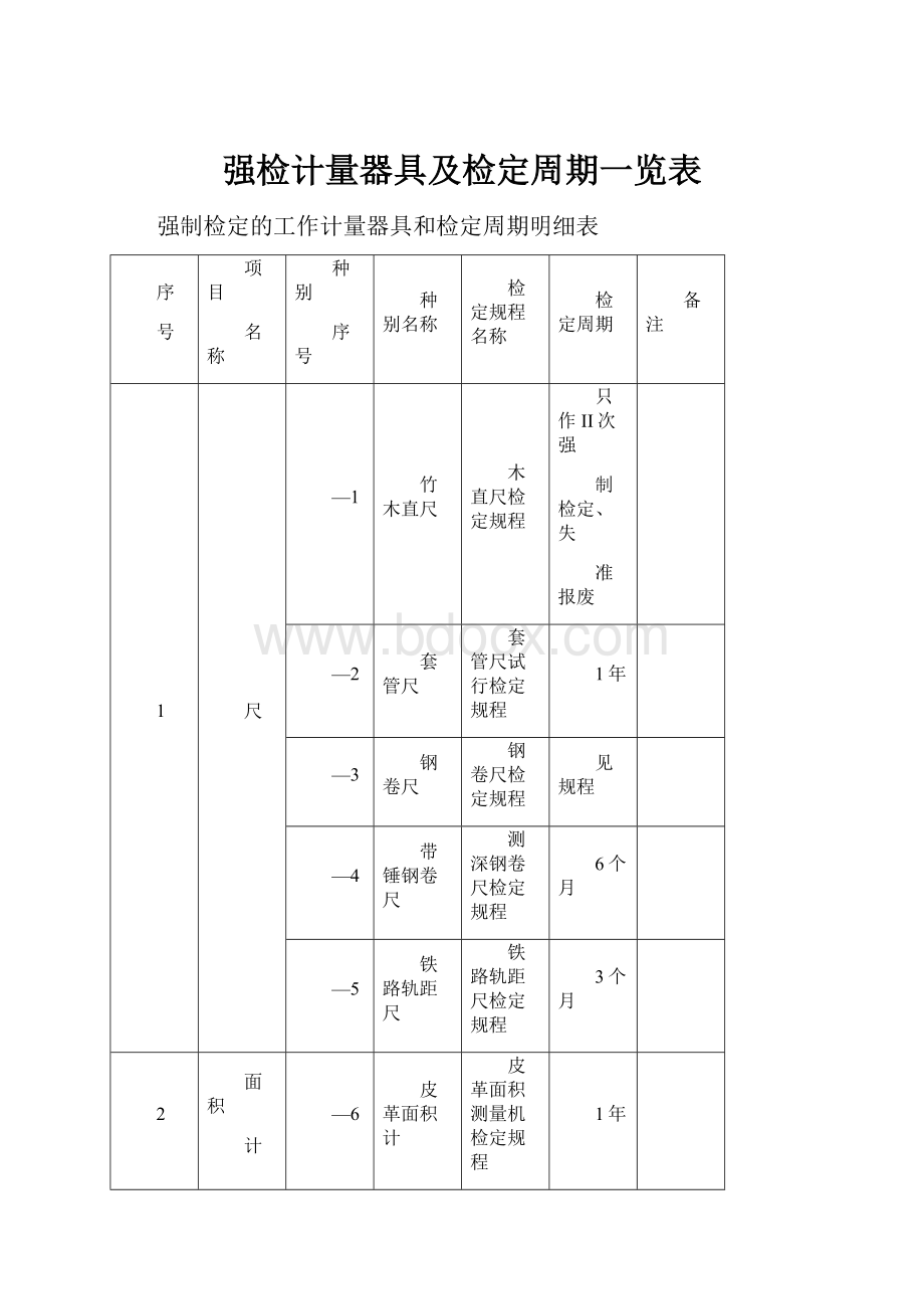 强检计量器具及检定周期一览表.docx