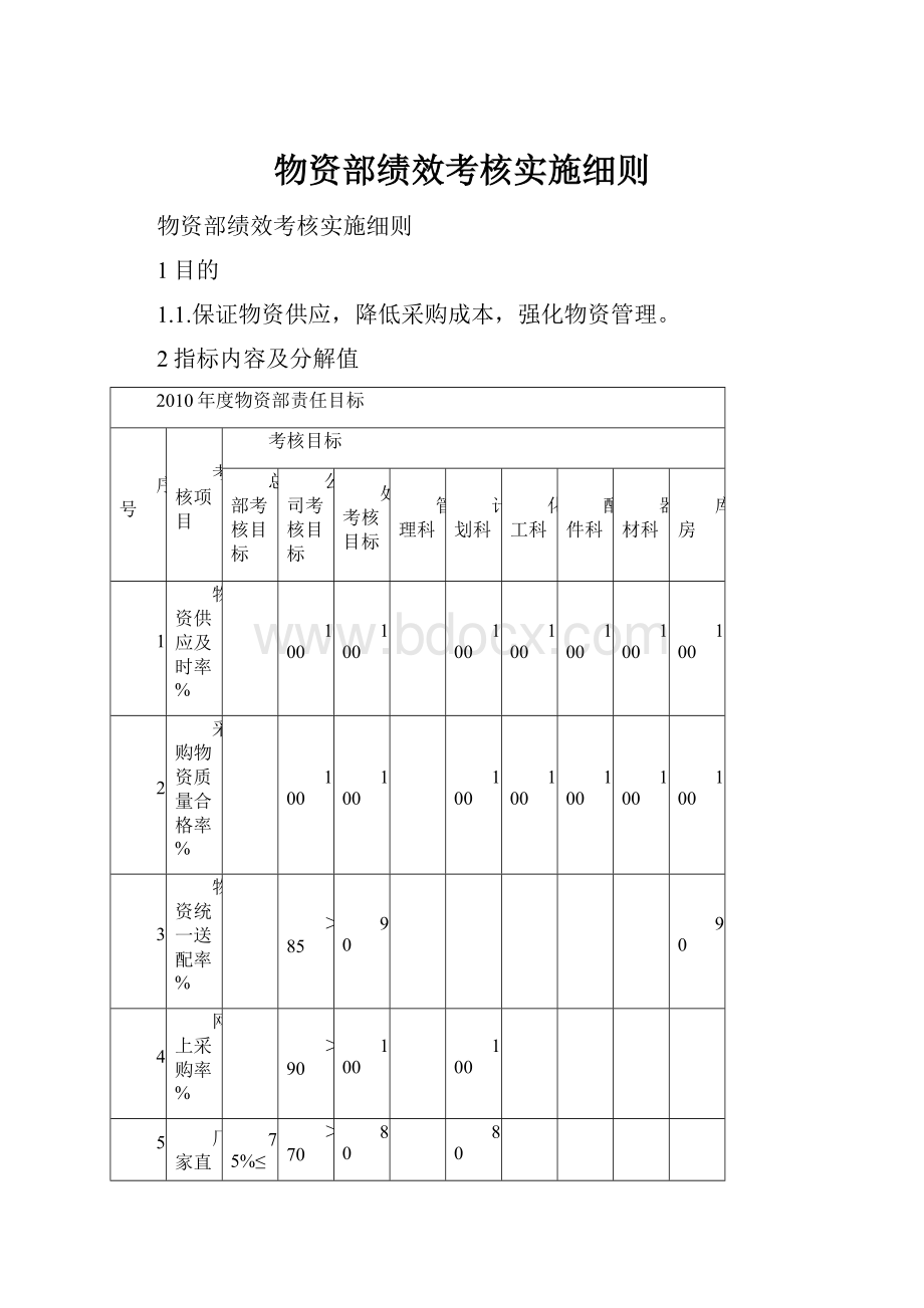 物资部绩效考核实施细则.docx_第1页