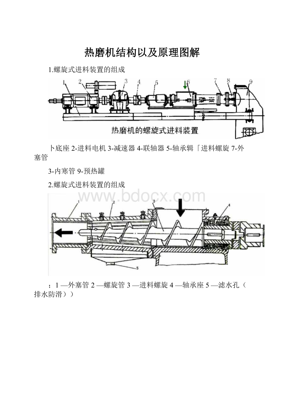 热磨机结构以及原理图解.docx_第1页