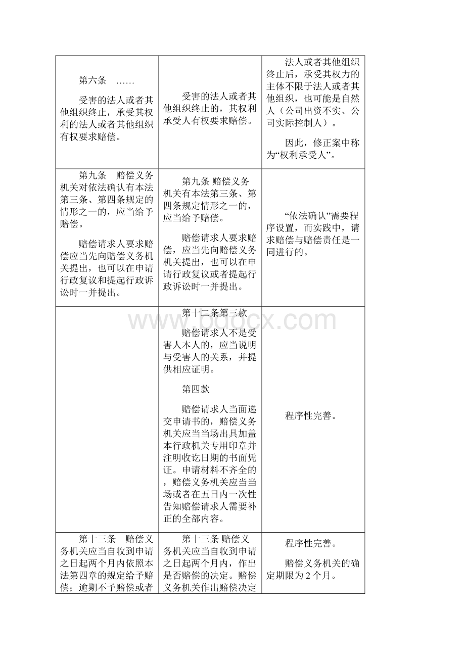 新旧国家赔偿法对比.docx_第2页