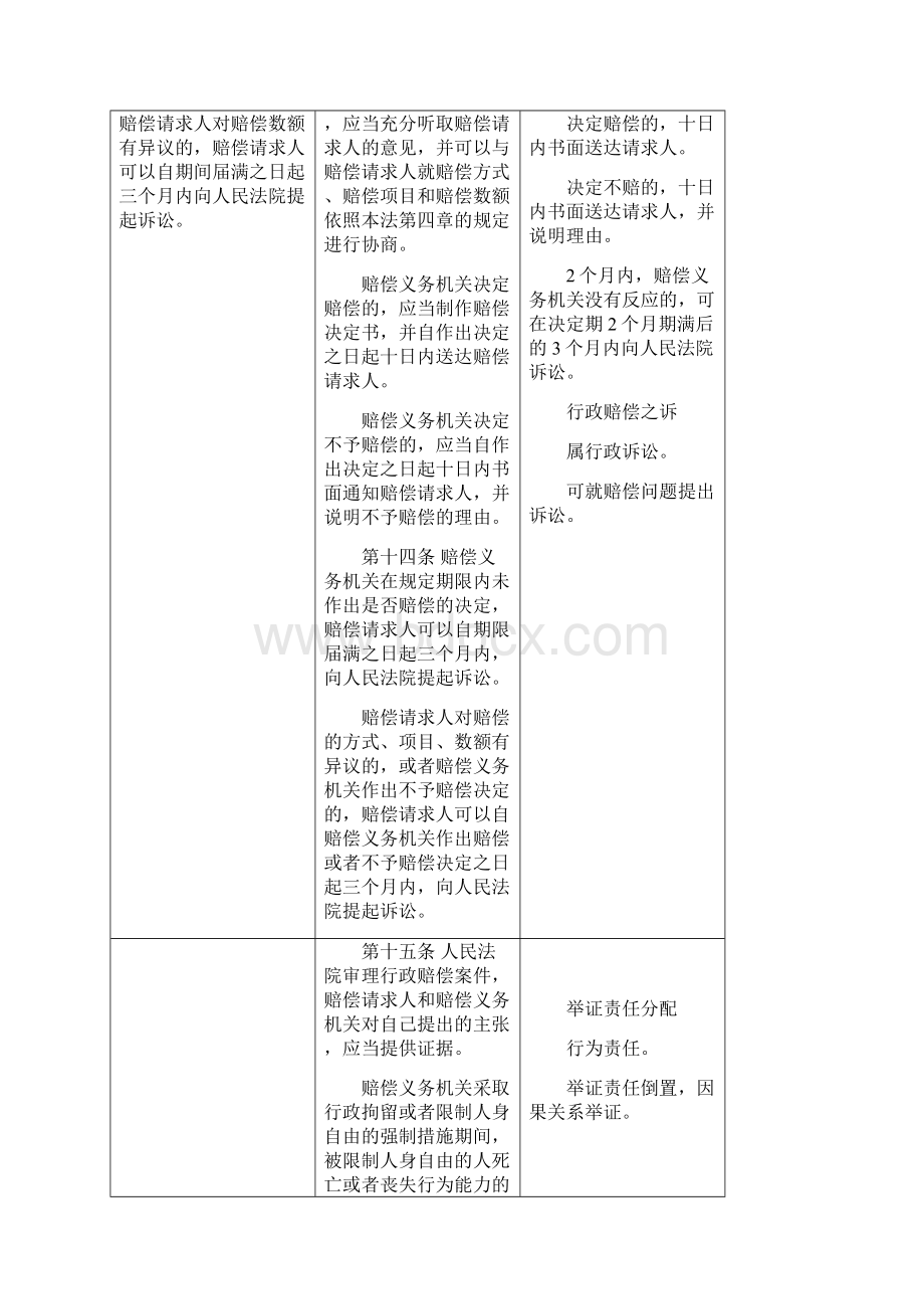 新旧国家赔偿法对比.docx_第3页