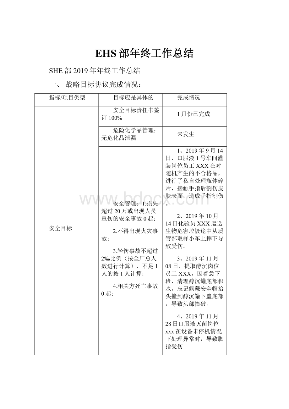 EHS部年终工作总结.docx