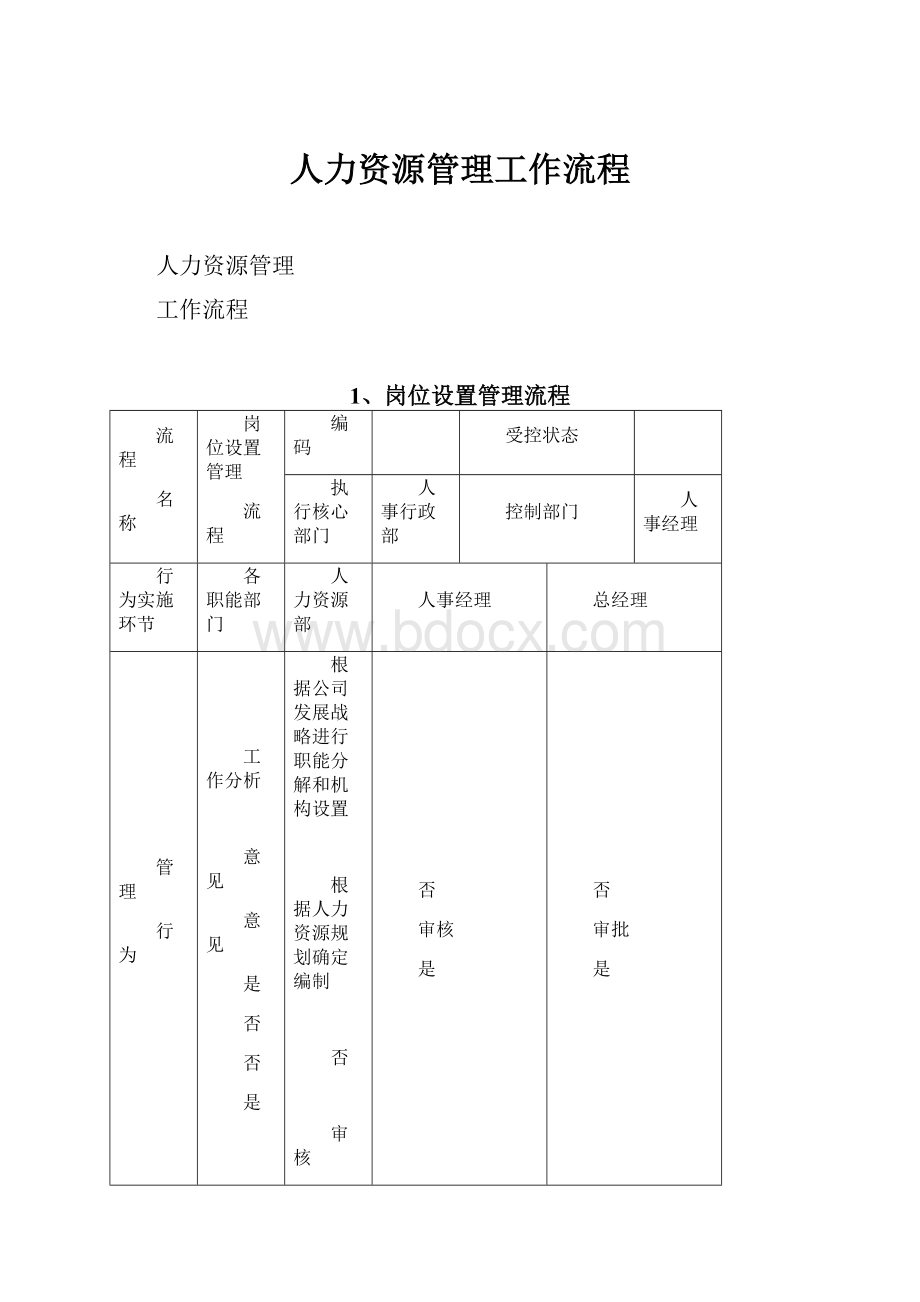 人力资源管理工作流程.docx_第1页