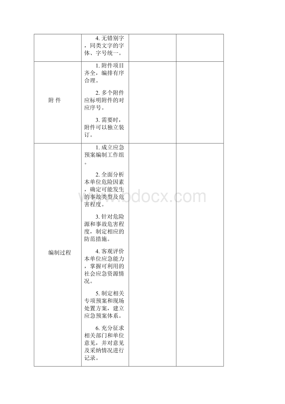 生产安全事故应急预案专家组综合评审意见表.docx_第3页