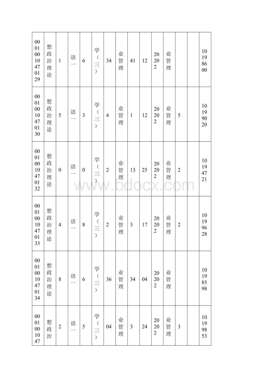 北京大学企业管理录取分数整理.docx_第2页