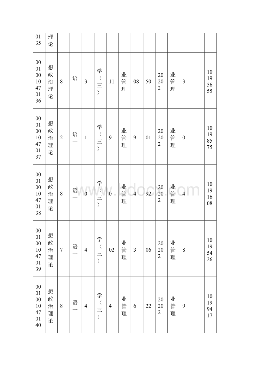 北京大学企业管理录取分数整理.docx_第3页