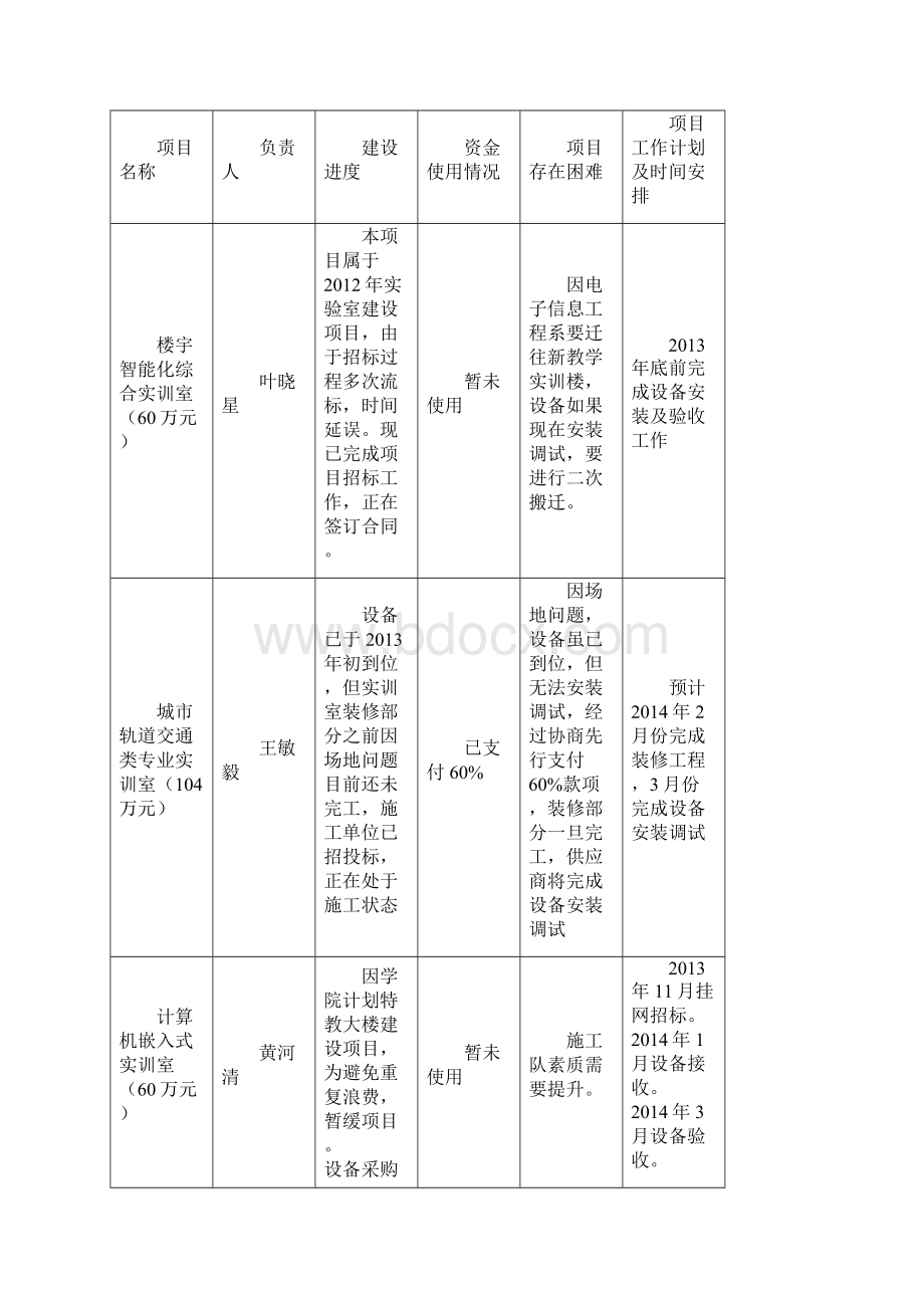 福州职业技术学院教务处.docx_第2页