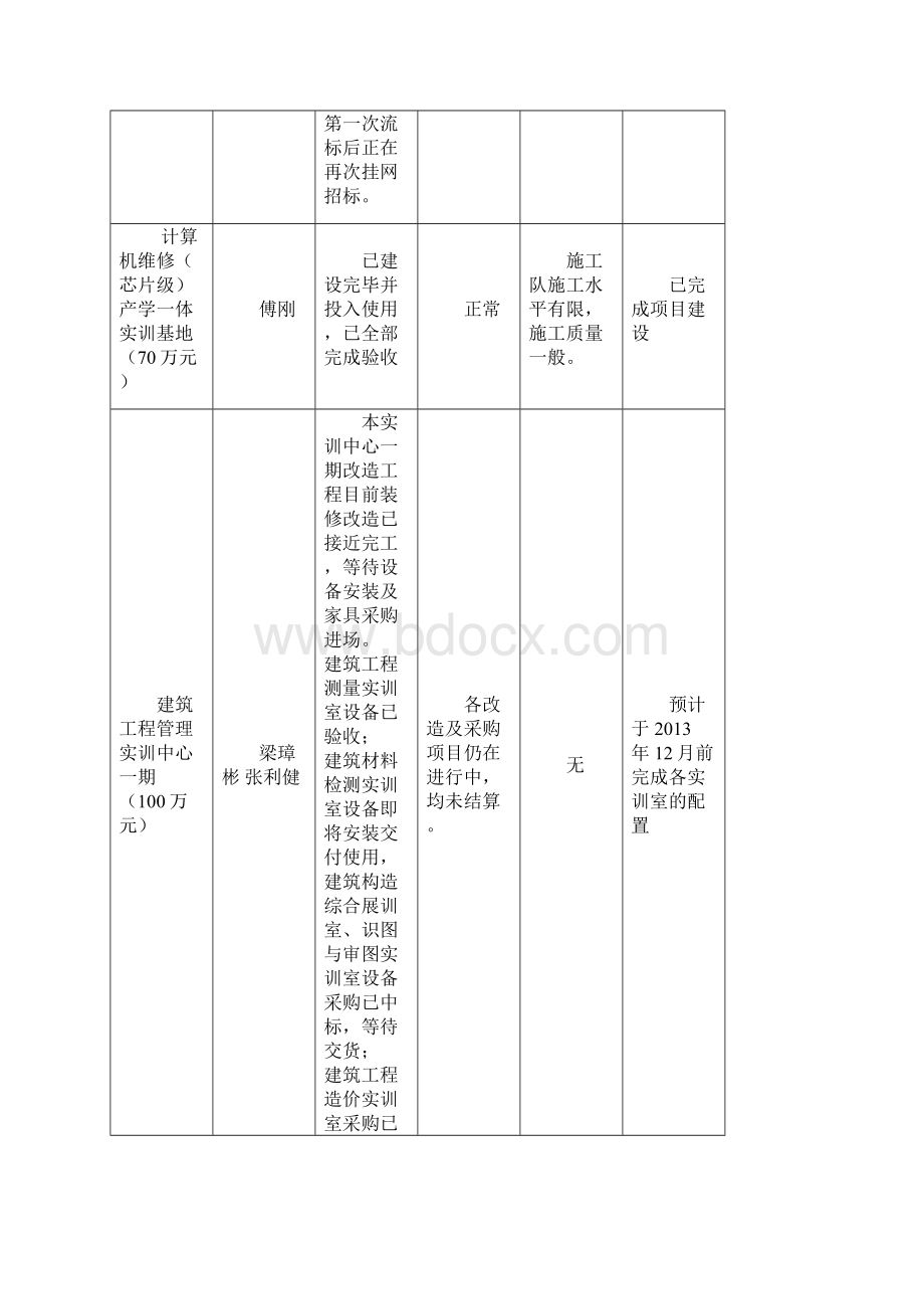 福州职业技术学院教务处.docx_第3页