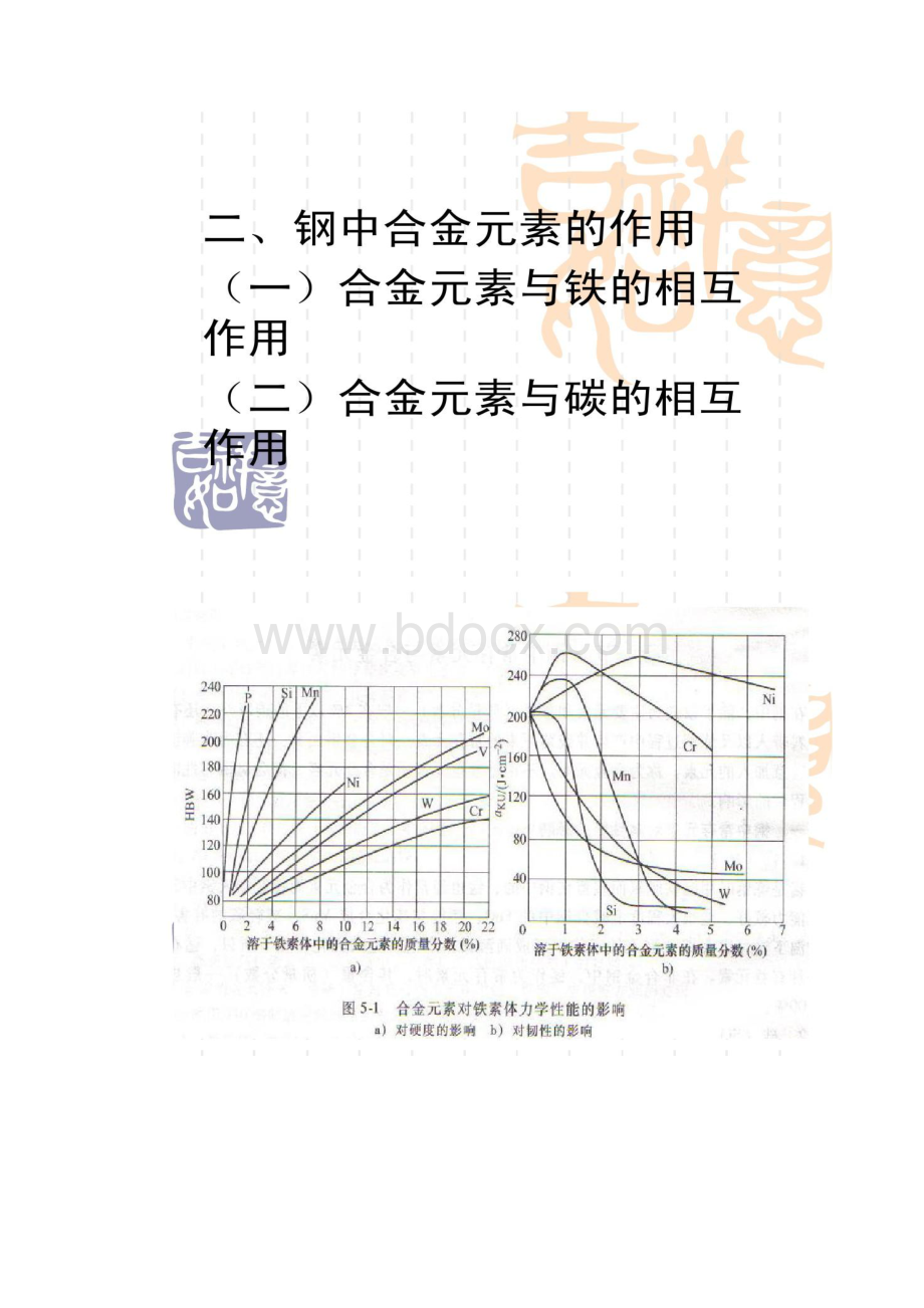 第五章工业用钢及铸铁精.docx_第3页