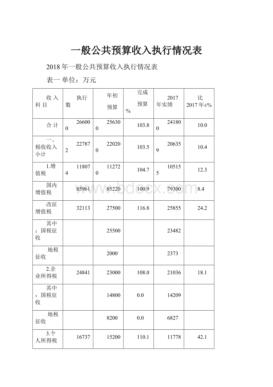 一般公共预算收入执行情况表.docx_第1页