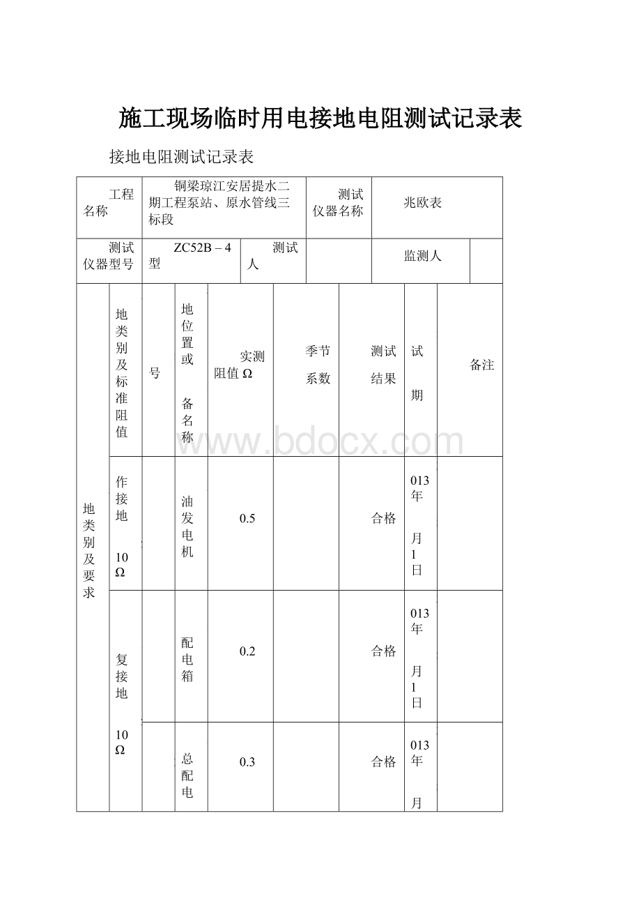 施工现场临时用电接地电阻测试记录表.docx_第1页