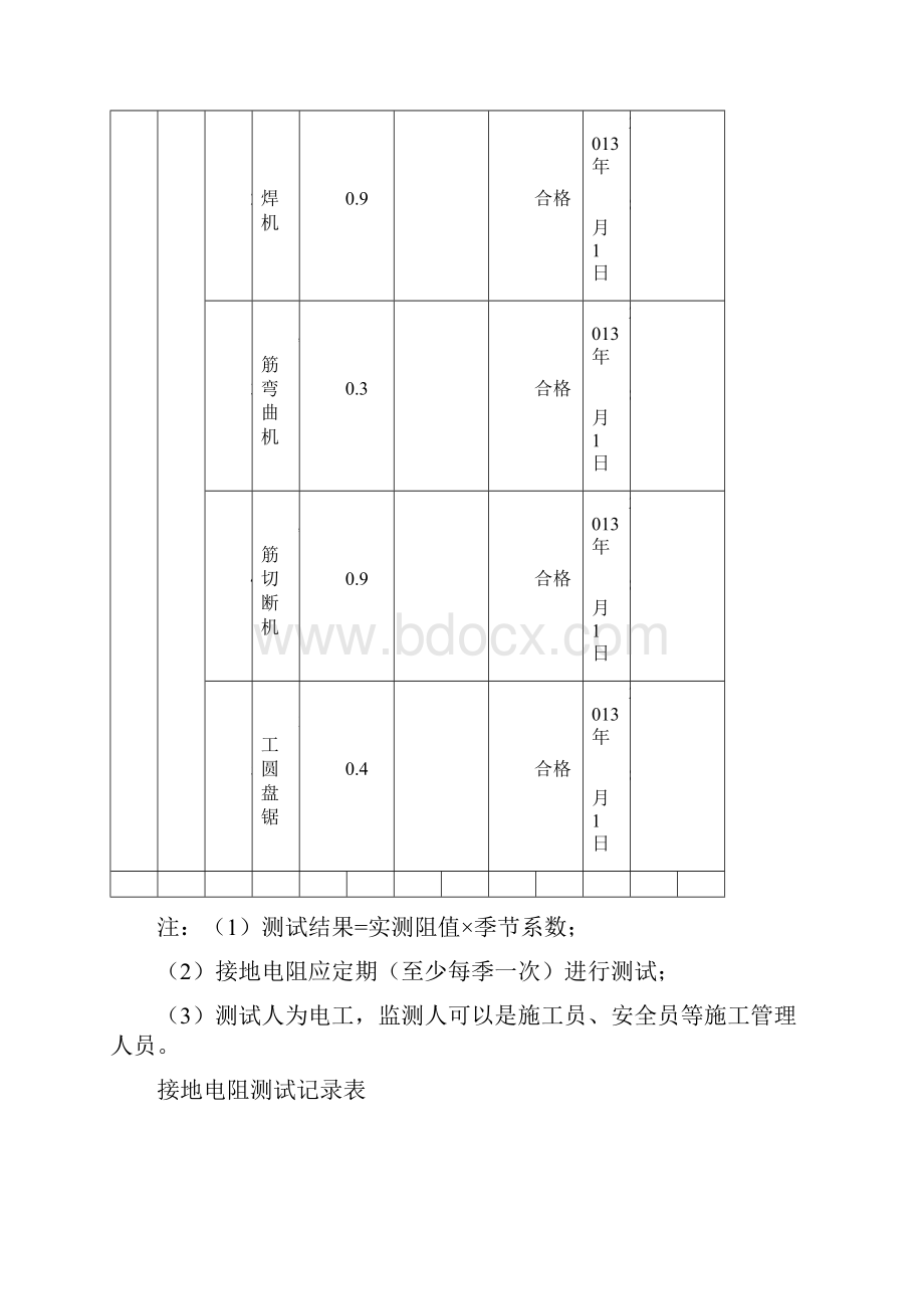 施工现场临时用电接地电阻测试记录表.docx_第3页