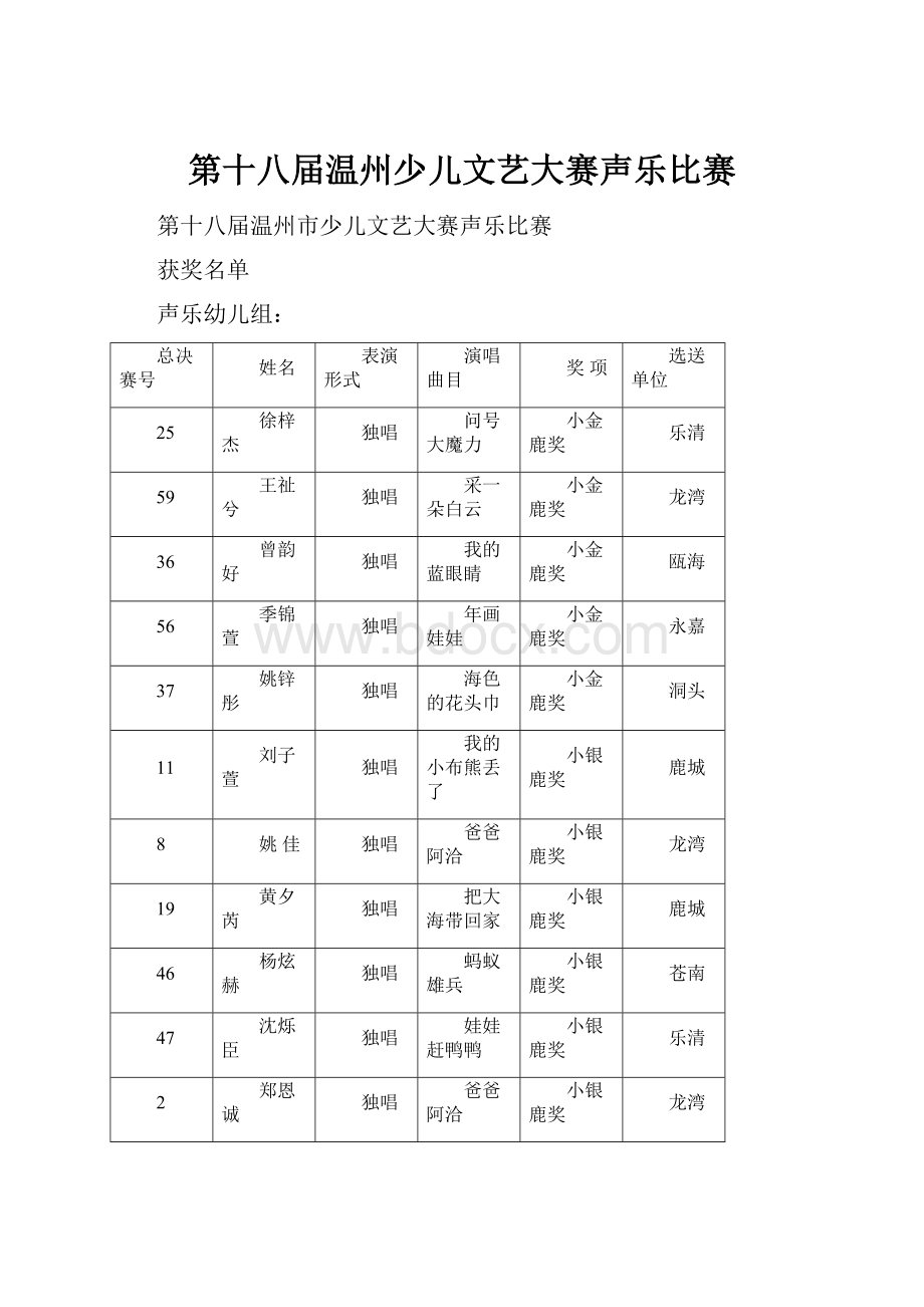 第十八届温州少儿文艺大赛声乐比赛.docx