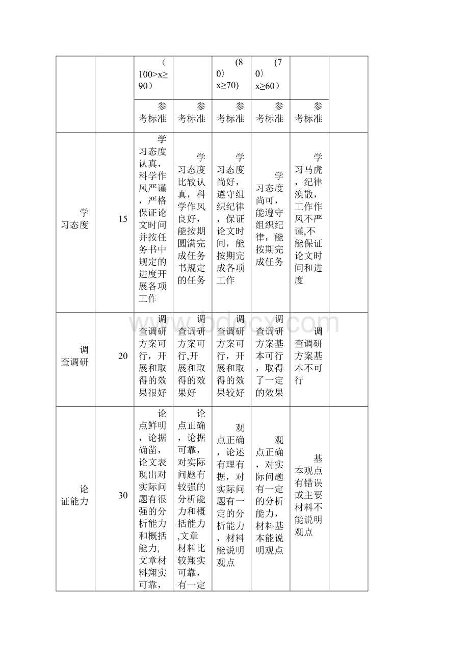 重庆市服装行业发展与营销模式初探.docx_第2页