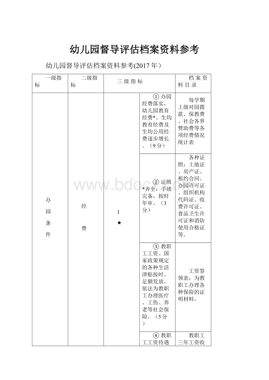 幼儿园督导评估档案资料参考.docx_第1页