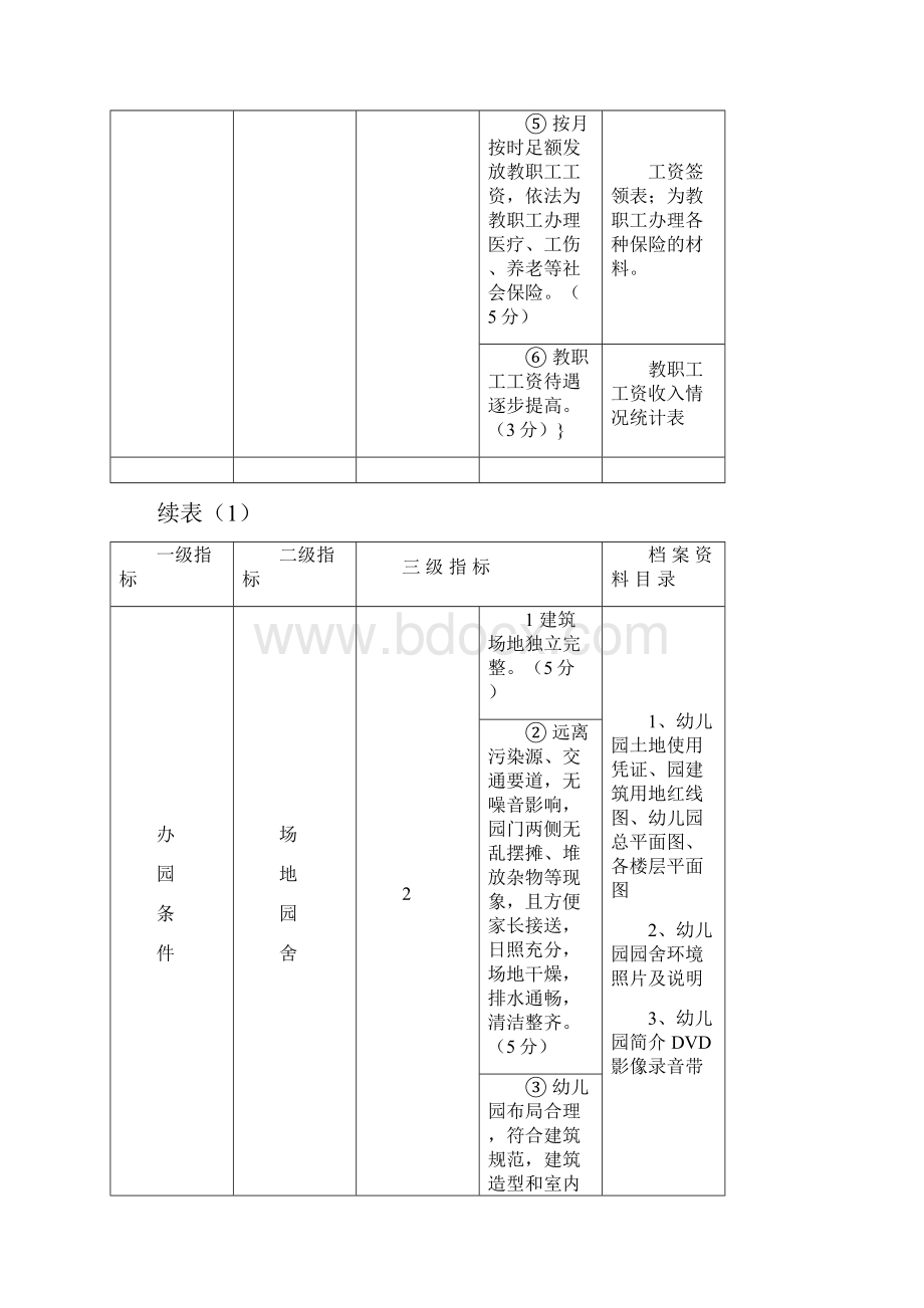 幼儿园督导评估档案资料参考.docx_第3页