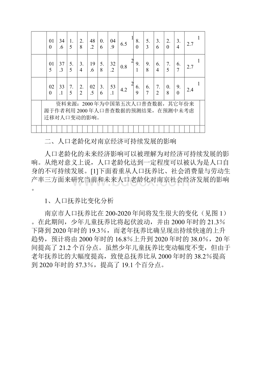 人口老龄化经济发展与老年社会福利设施建设重点.docx_第3页