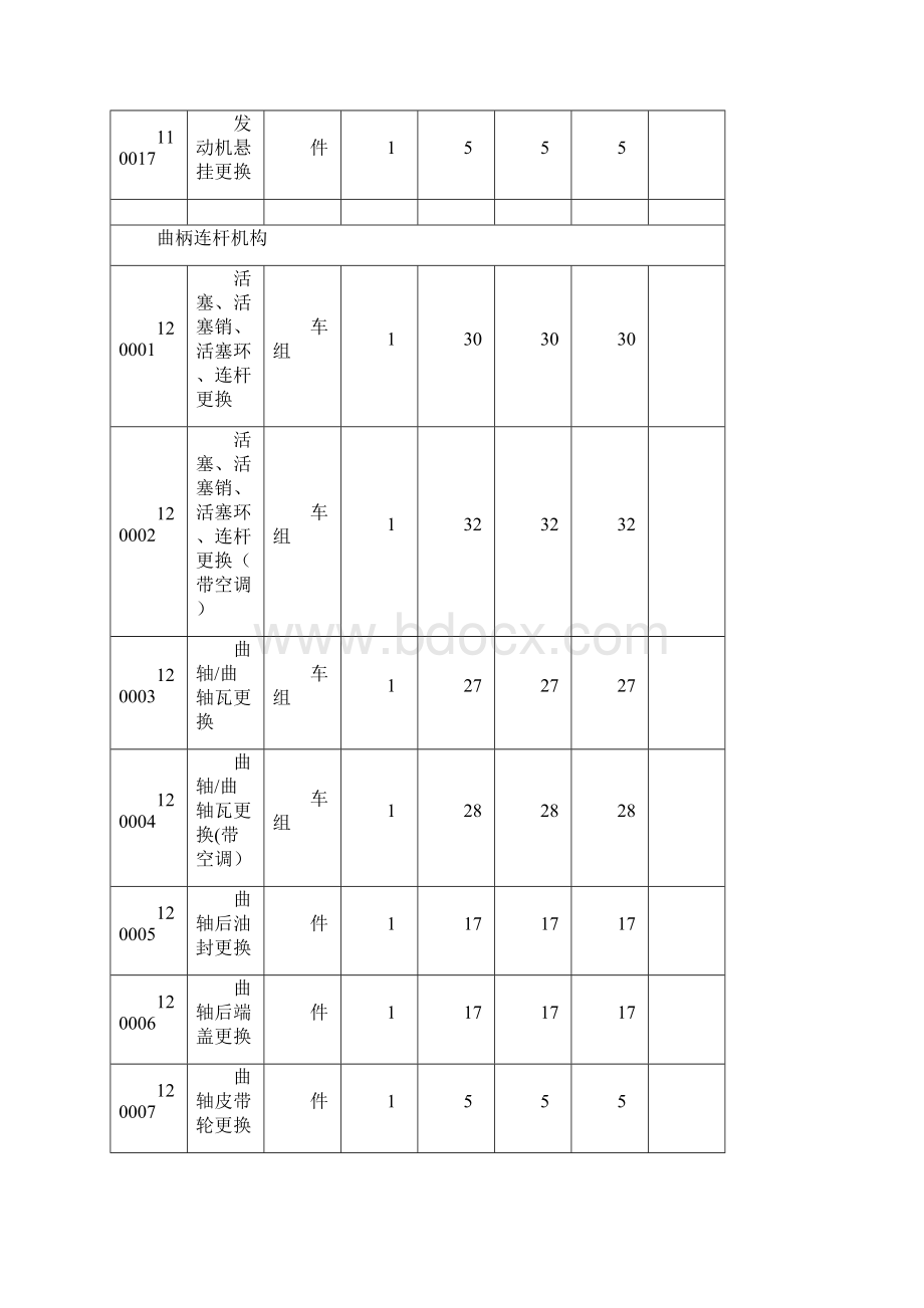 汽车售后服务工时标准.docx_第3页