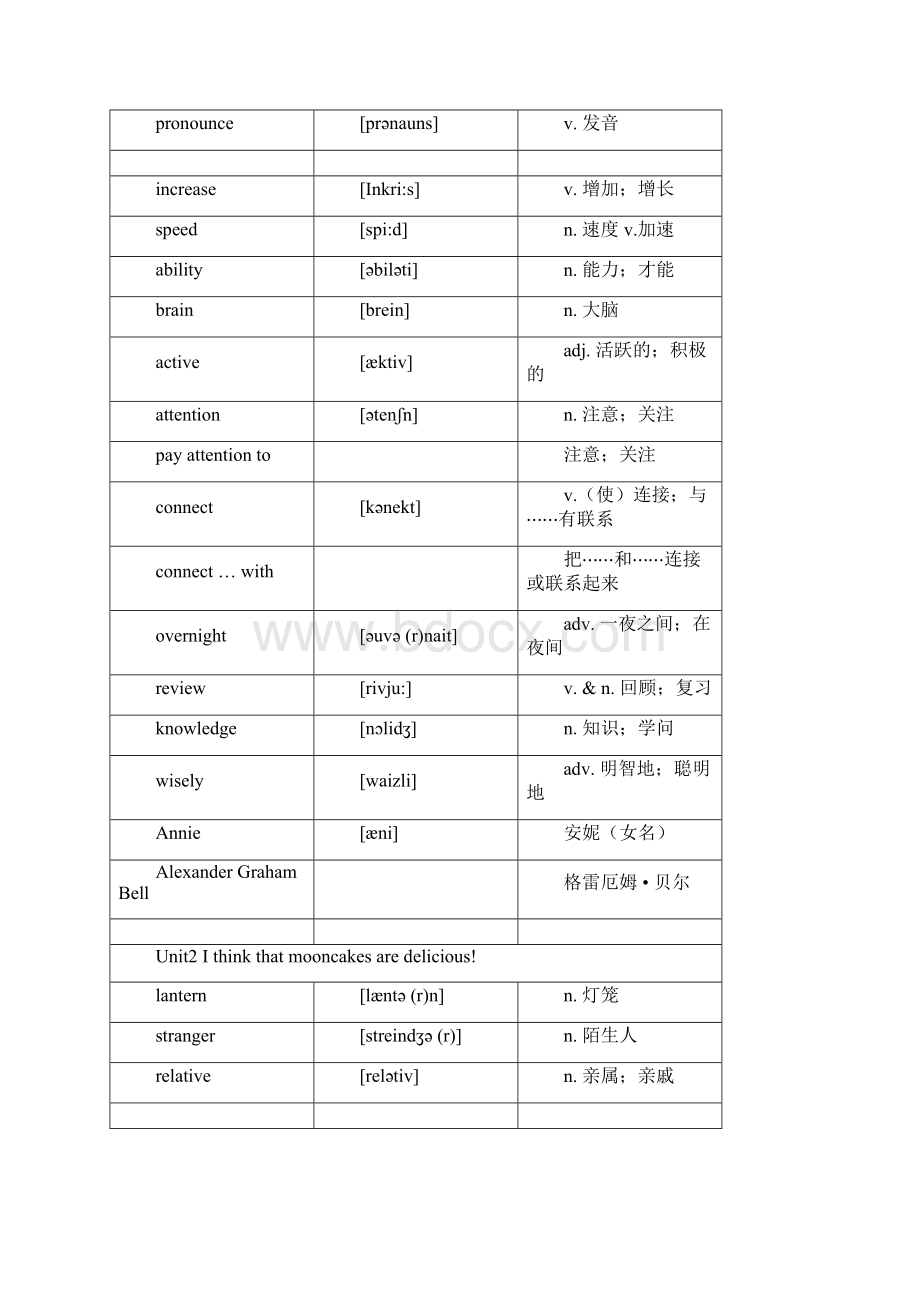 人教版九年级英语全册词汇表.docx_第2页