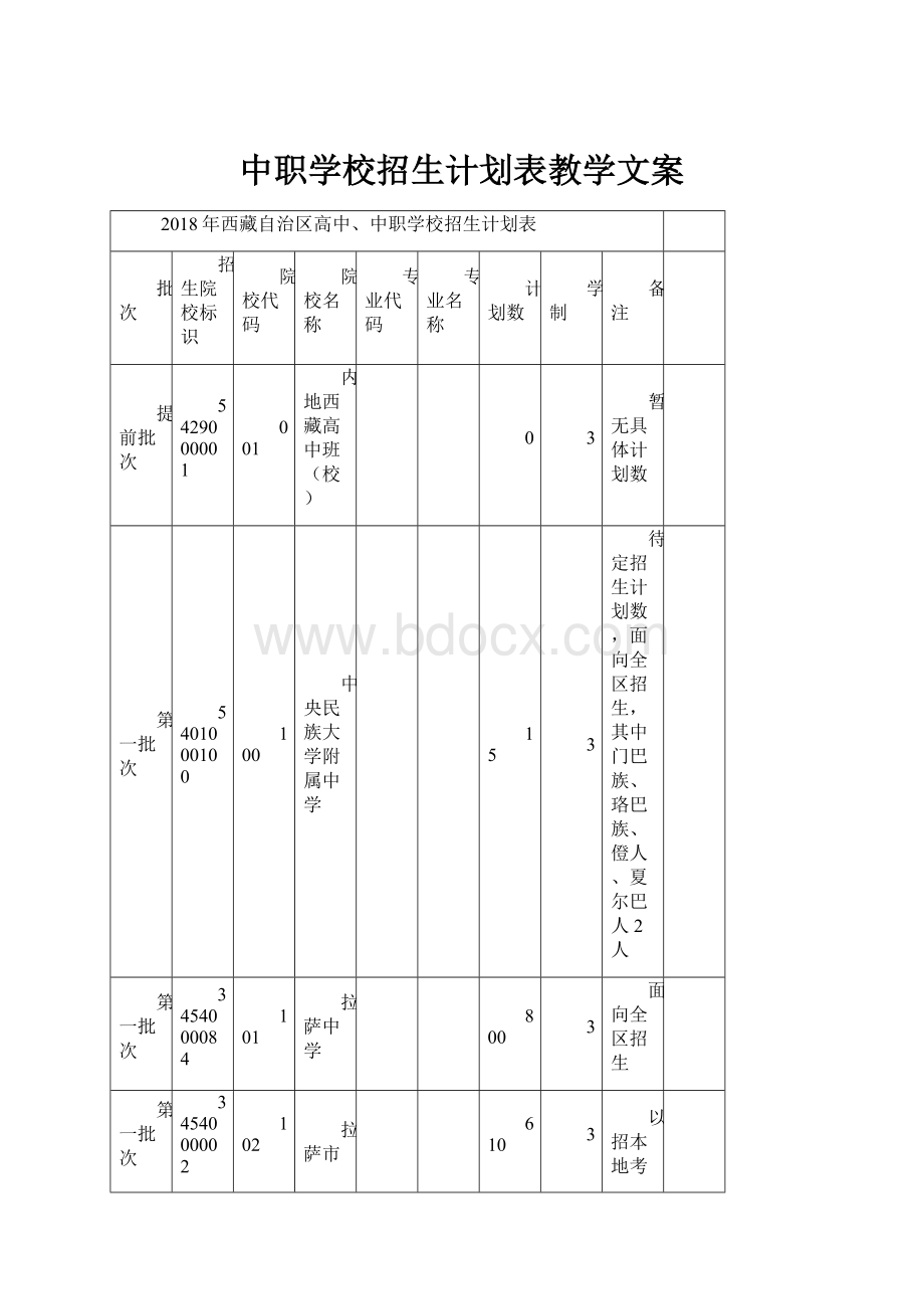 中职学校招生计划表教学文案.docx