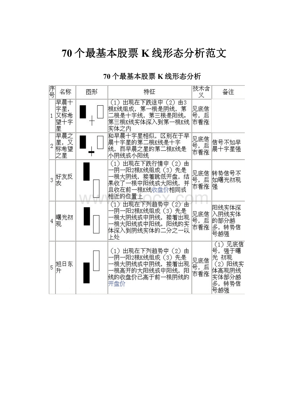 70个最基本股票K线形态分析范文.docx_第1页