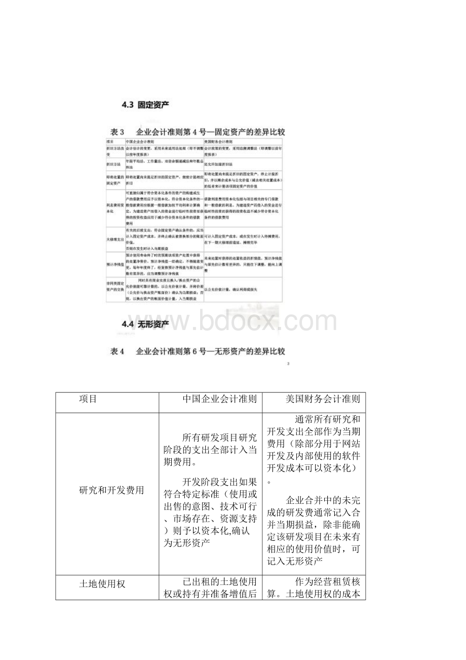 美国会计准则与中国会计准则具体差异列表对比.docx_第3页