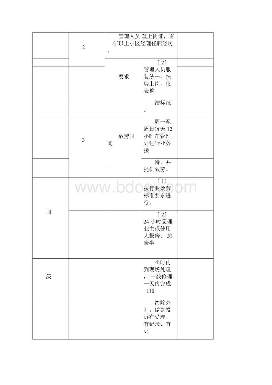 物业服务收费标准.docx_第2页