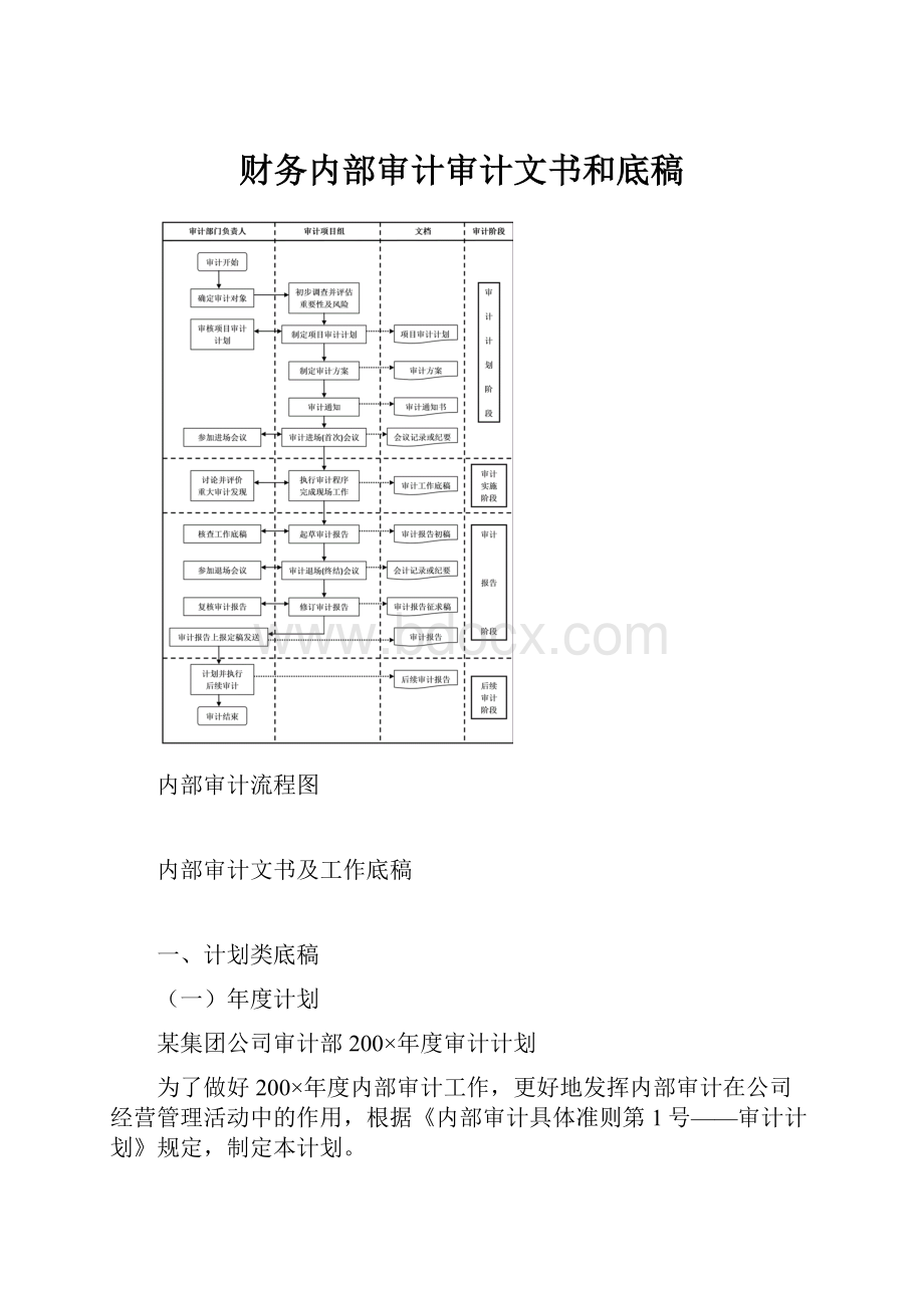 财务内部审计审计文书和底稿.docx_第1页