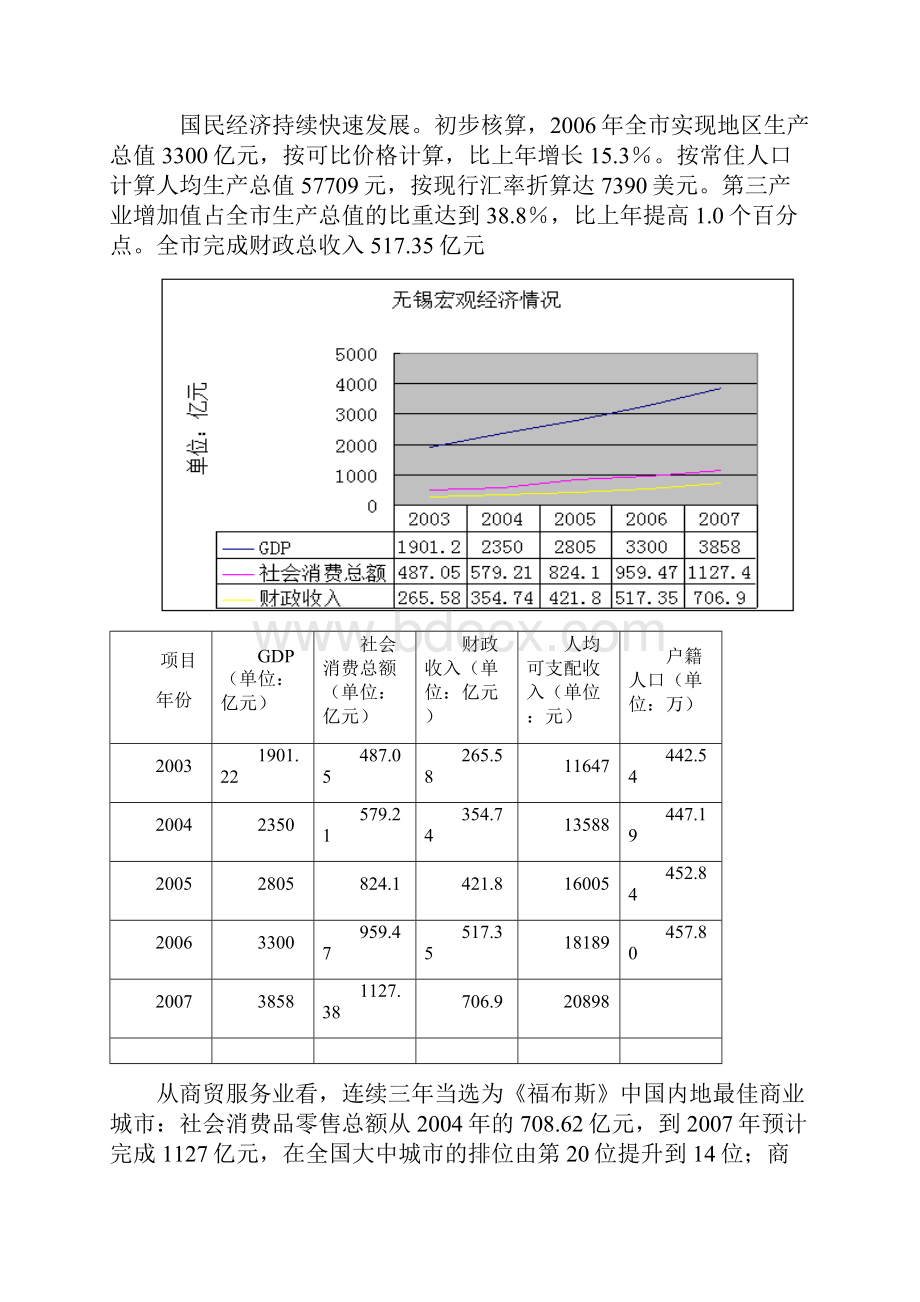 无锡市商业发展研究分析.docx_第2页